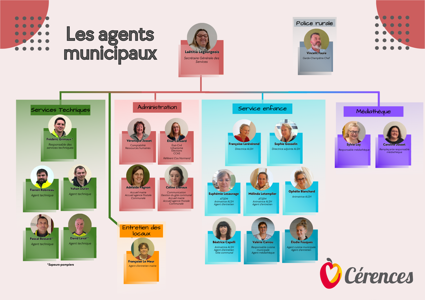 Agents municipaux2