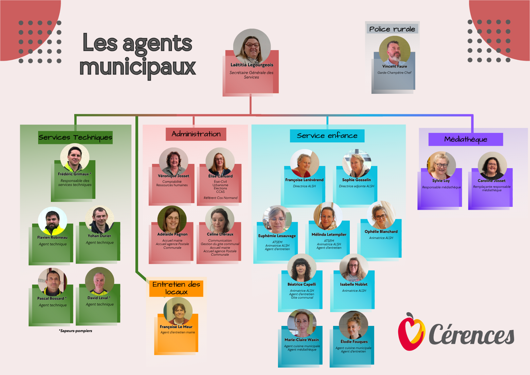 Agents municipaux3