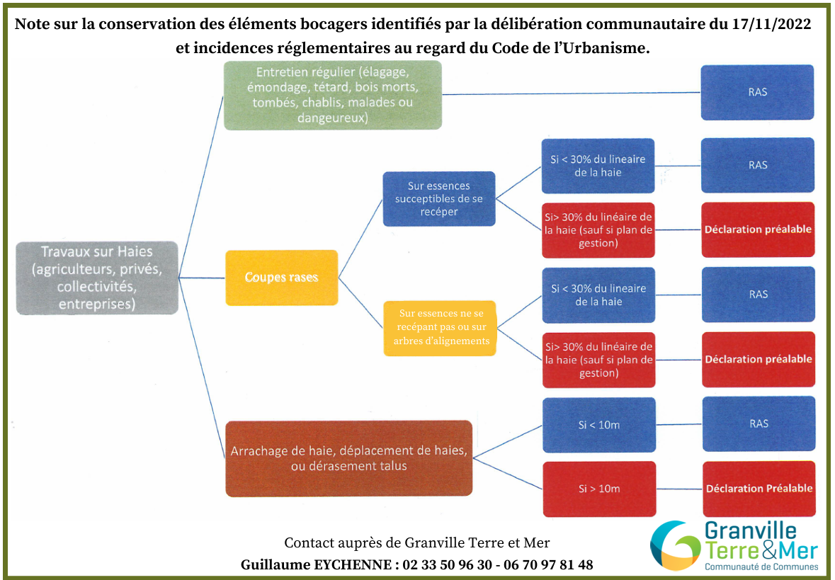 bocage25