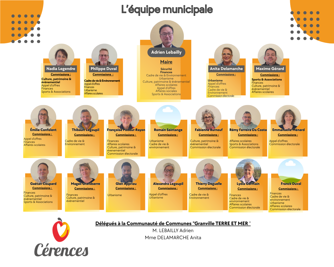 léquipe municipale