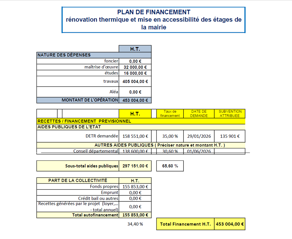 plan de financement mairie
